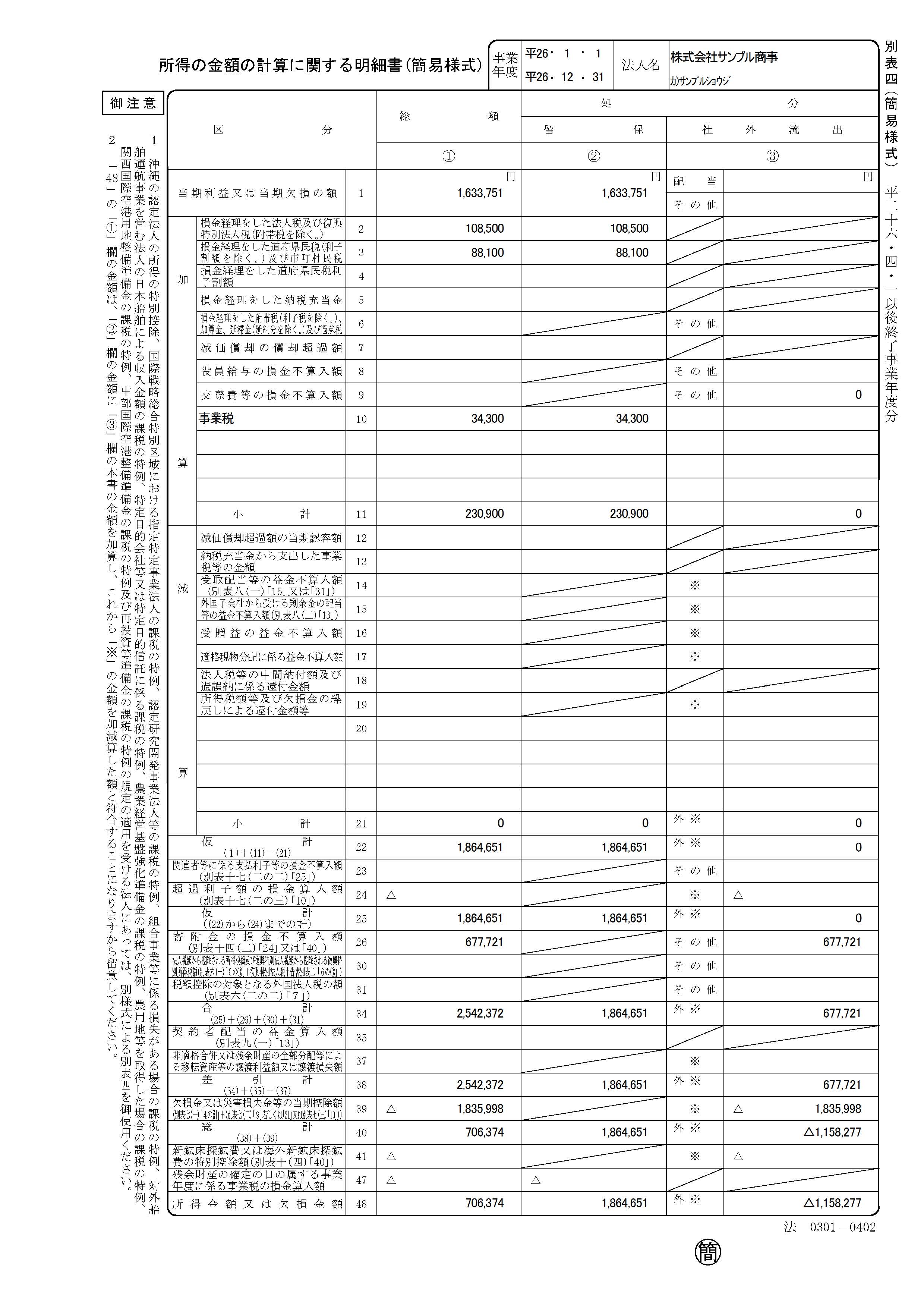 法人税申告書 別表4 サンプルイメージ